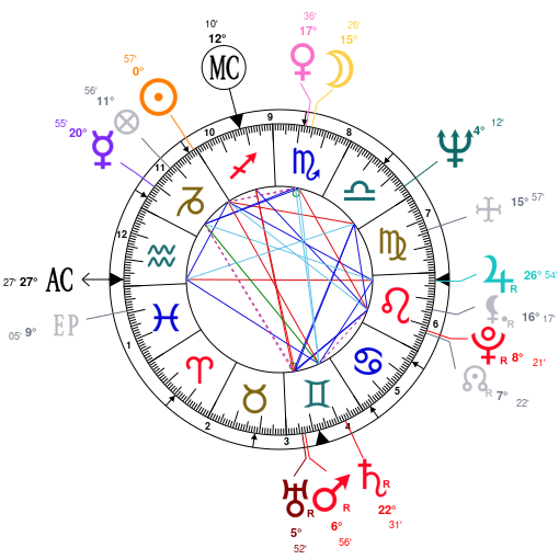 Eddie Vedder Birth Chart