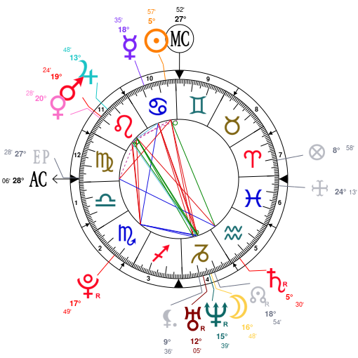 Astrology And Natal Chart Of Seohyun Born On 1991 06 28