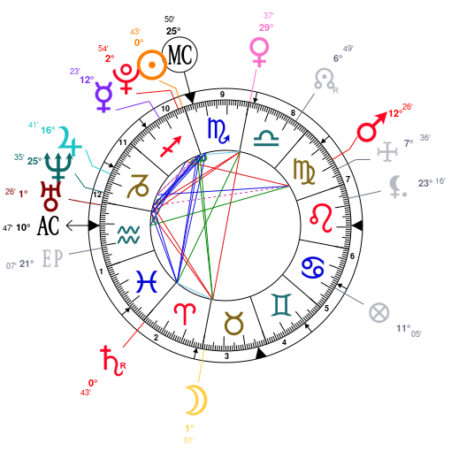 Hailey Baldwin Natal Chart