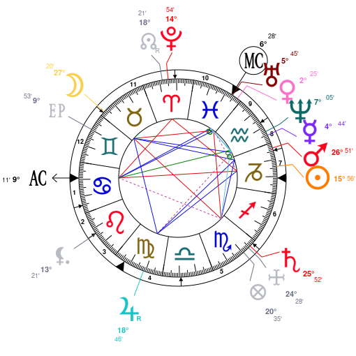 Kaley Cuoco Birth Chart