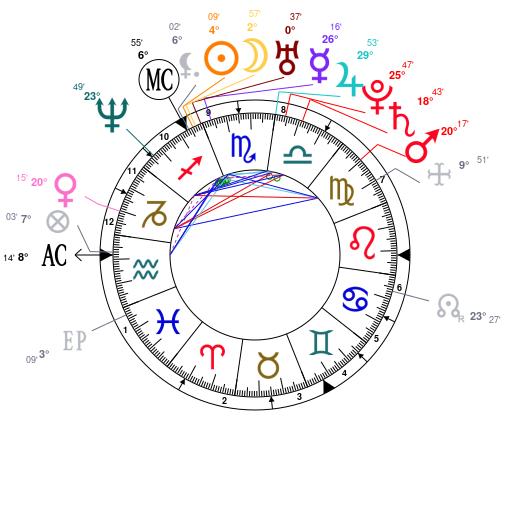 Dj Khaled Natal Chart