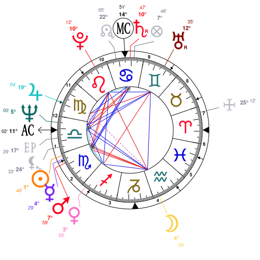 Jon Stewart Natal Chart