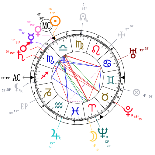 Birth chart of William James Sidis - Astrology horoscope