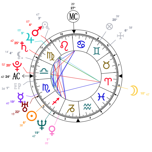 Ewan Mcgregor Natal Chart