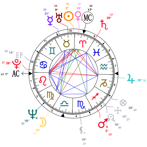 Jack Nicholson Natal Chart