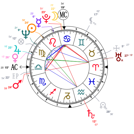 Billie Eilish Natal Chart