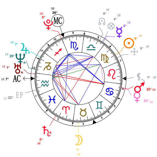 things people say val and zendaya astrology chart