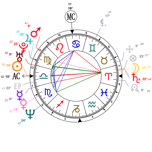 Thom Yorke Birth Chart