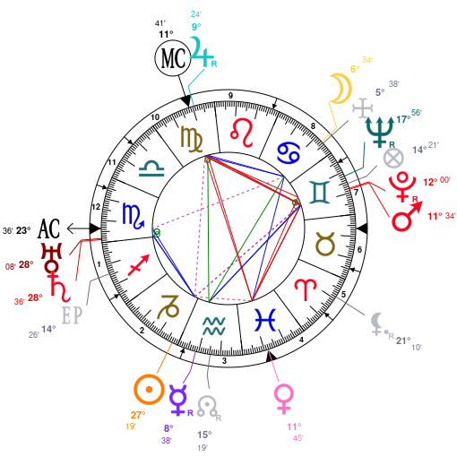 marcel petiot horoscope