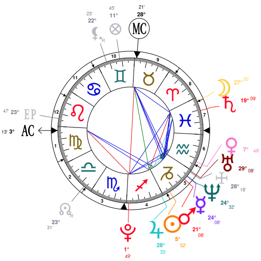 Timothee Chalamet Birth Chart