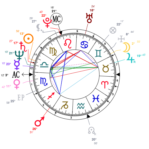 Thom Yorke Birth Chart