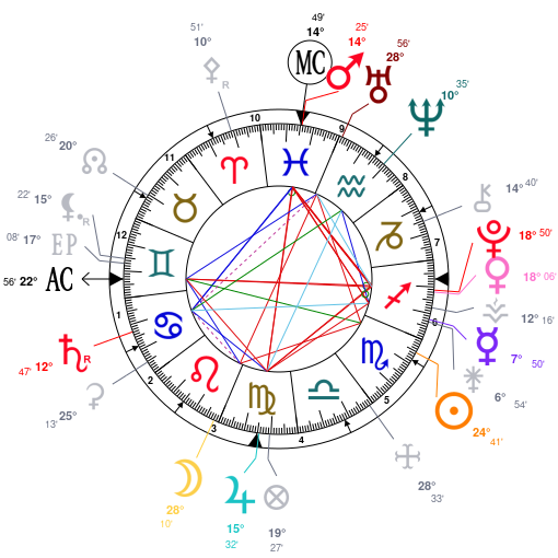 How Do I Read My Natal Chart