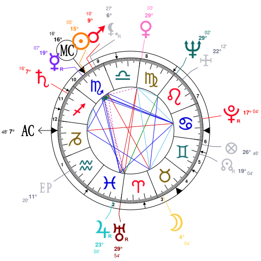 Sza Birth Chart