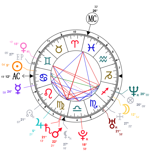 Derek Jeter Birth Chart