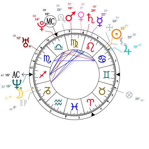 Astrology and natal chart of MÃ©lissa Theuriau, born on 1978/07/18