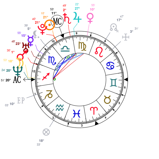 Matt Leblanc Birth Chart