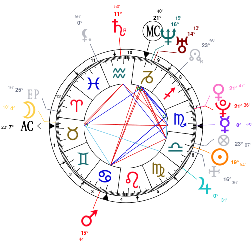 Josh Hutcherson Birth Chart