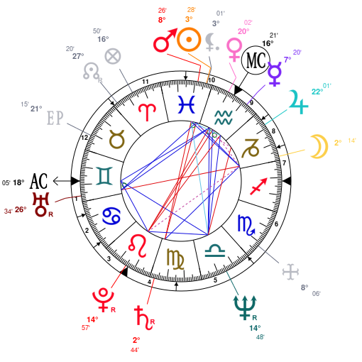 Astrology And Natal Chart Of Niki Lauda Born On 19490222