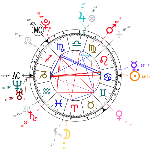 Leigh Anne Pinnock Birth Chart