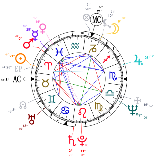 Astrotheme Composite Chart