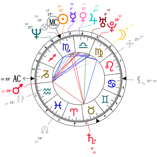 Big Sean Birth Chart