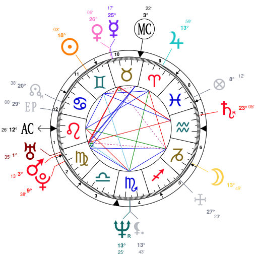 35 Johnny Depp Astrology Chart - Astrology, Zodiac and Zodiac signs