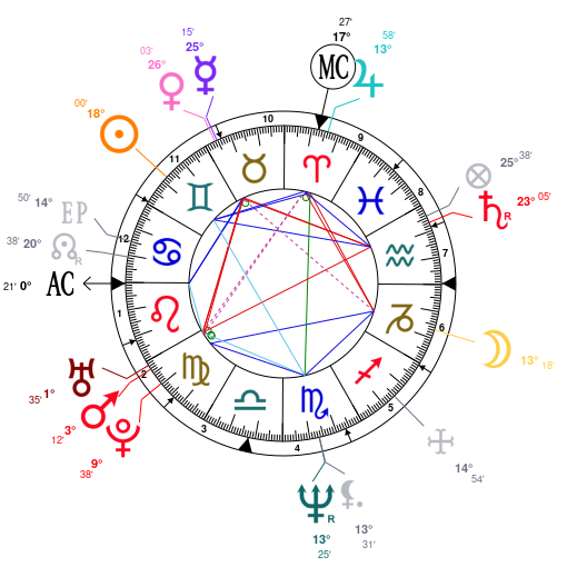 35 Johnny Depp Astrology Chart - Astrology, Zodiac and Zodiac signs