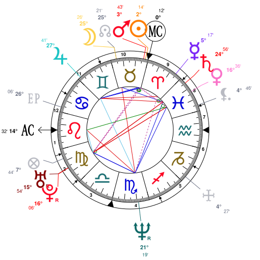 Mary Louise Parker Birth Chart