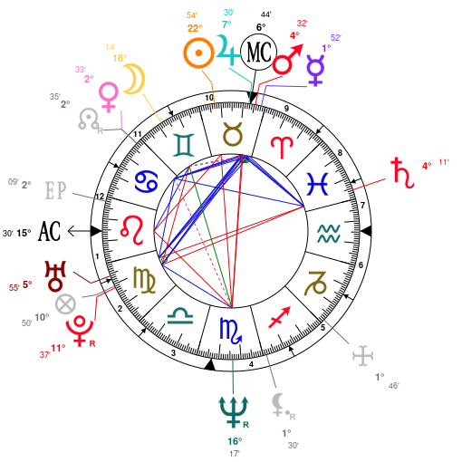 Stephen Colbert Natal Chart