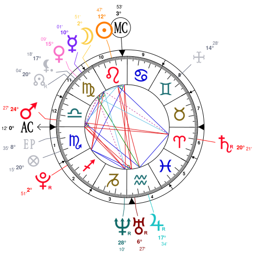 Astrology And Natal Chart Of Wang Yibo Born On 1997 08 05