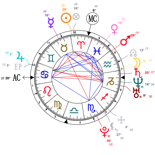 Carey Hart Birth Chart