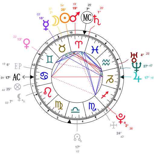 Carey Hart Birth Chart