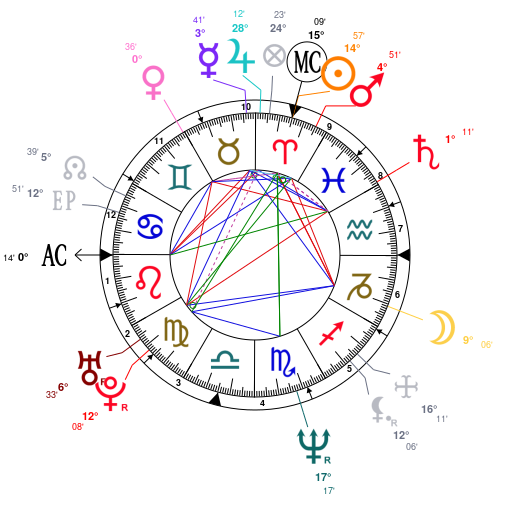 Sinead O Connor Birth Chart