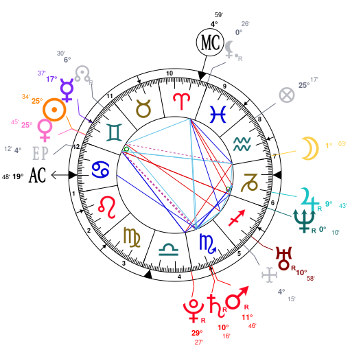 Circle Engineers beautiful Astrology and natal chart of Teal Swan, born on 1984/06/16