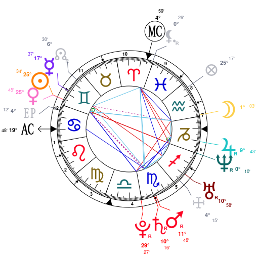 Teal Swan Birth Chart