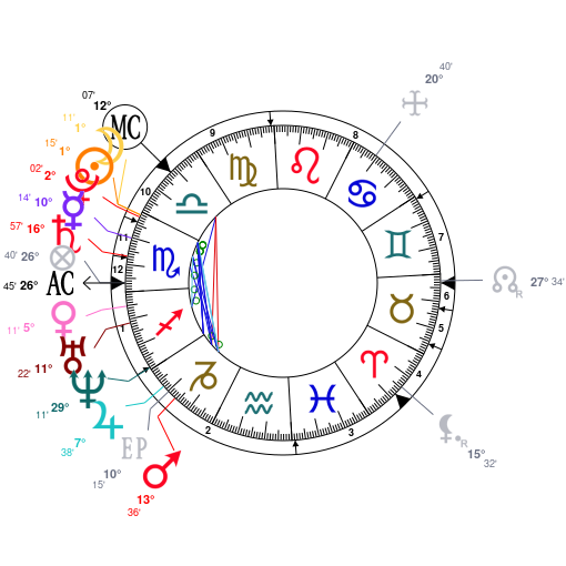 Astrology and natal chart of Ragga Ragnars, born on 1984/10/24