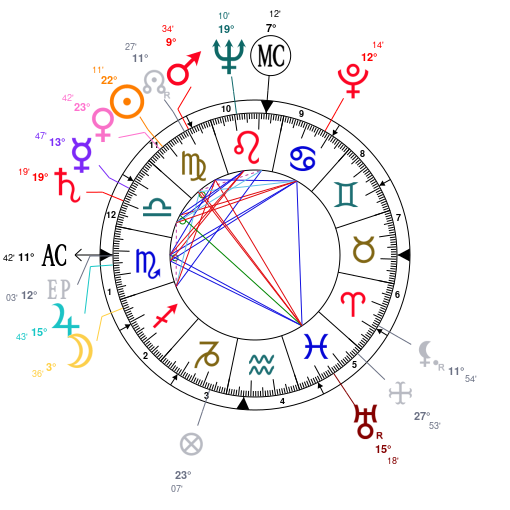 Lee Hsien Loong Birth Chart