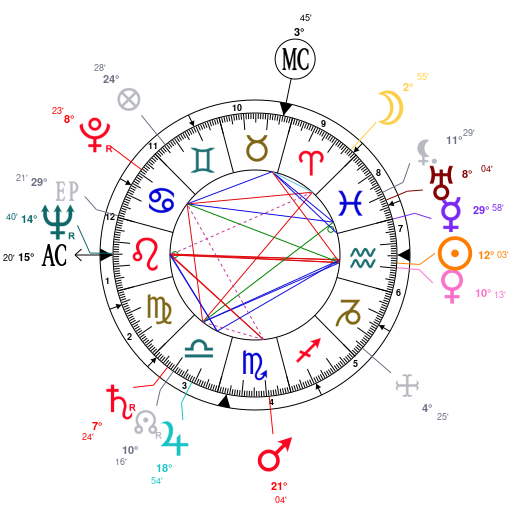 Ronda Rousey Birth Chart