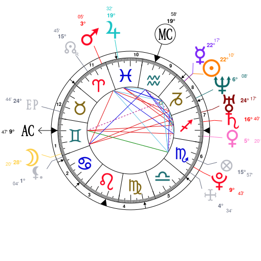 Tammy Rivera Birth Chart