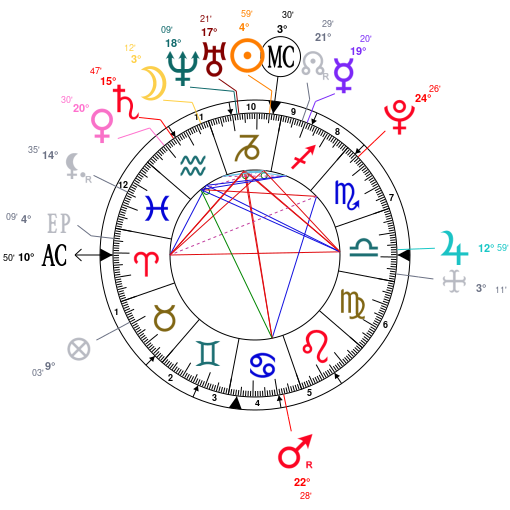 Leigh Anne Pinnock Birth Chart