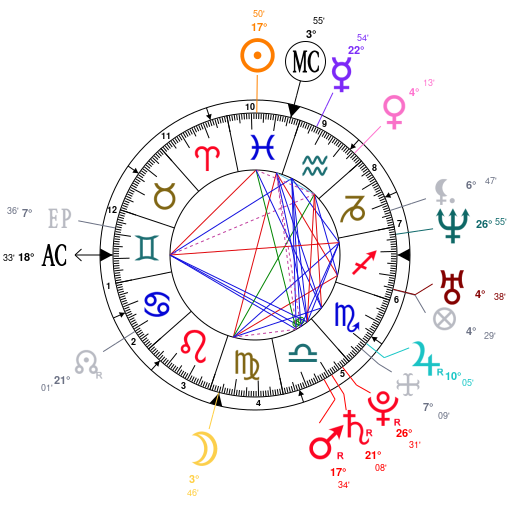 D Chart Astrology