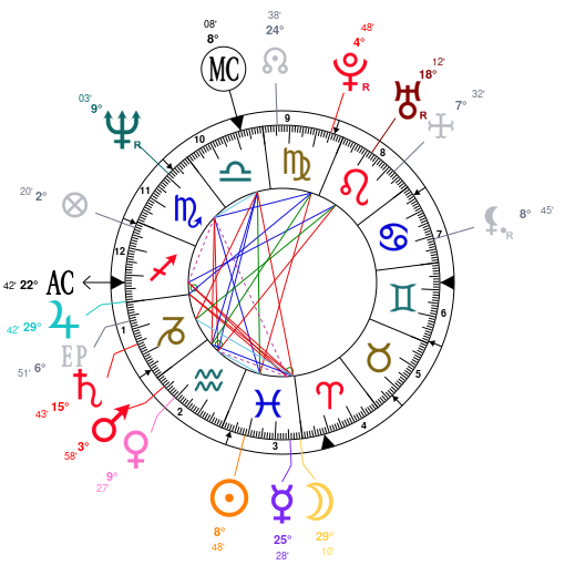 Astrotheme Natal Chart Free