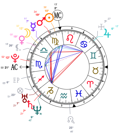 Birth chart of Mi-hie Jang (Mi-hee Jang) - Astrology horoscope