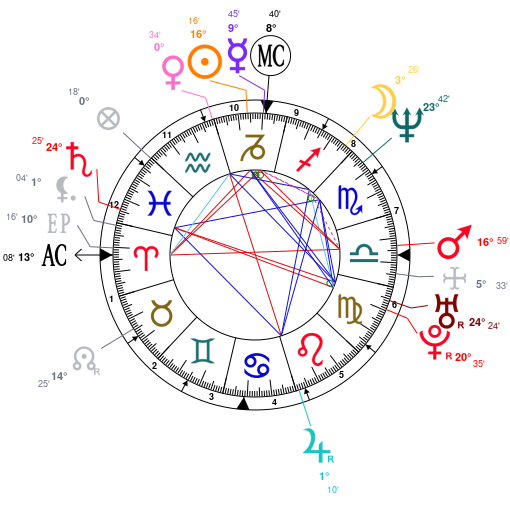 Irfan Khan Birth Chart