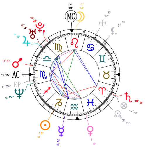 Alex Turner Birth Chart