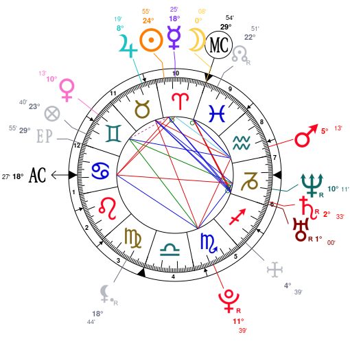 Chris Christie Birth Chart