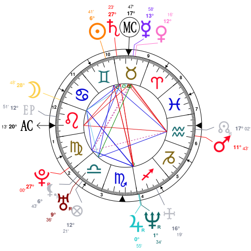 Marco Rubio Birth Chart