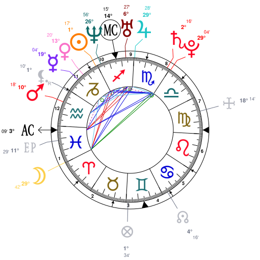 Finn Wolfhard Birth Chart