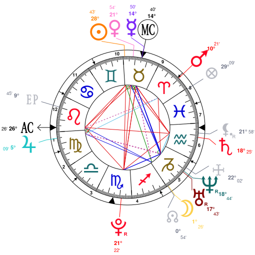 Will Smith Natal Chart