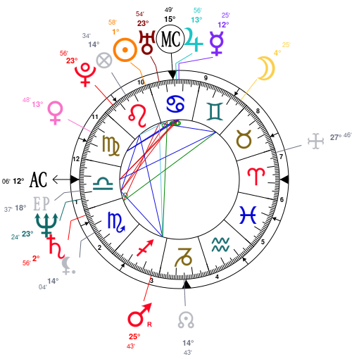 Astrology And Natal Chart Of Lynne Frederick Born On 1954 07 25